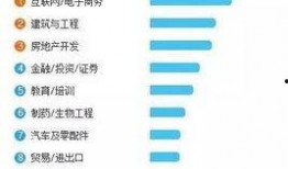 临沂工资爆料最新消息,最新薪资水平及涨跌趋势揭晓