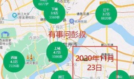 杭州房价爆料最新消息,涨跌动态及未来趋势解析