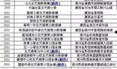 香港爆料名单公布最新,揭秘涉事人员名单及事件始末”