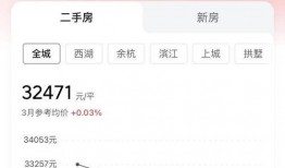 杭州房价爆料最新消息,涨跌动态及未来趋势解析