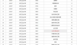 双一流最新爆料,高校排名与学科调整揭秘