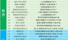 香港爆料名单公布最新,揭秘涉事人员名单及事件始末”